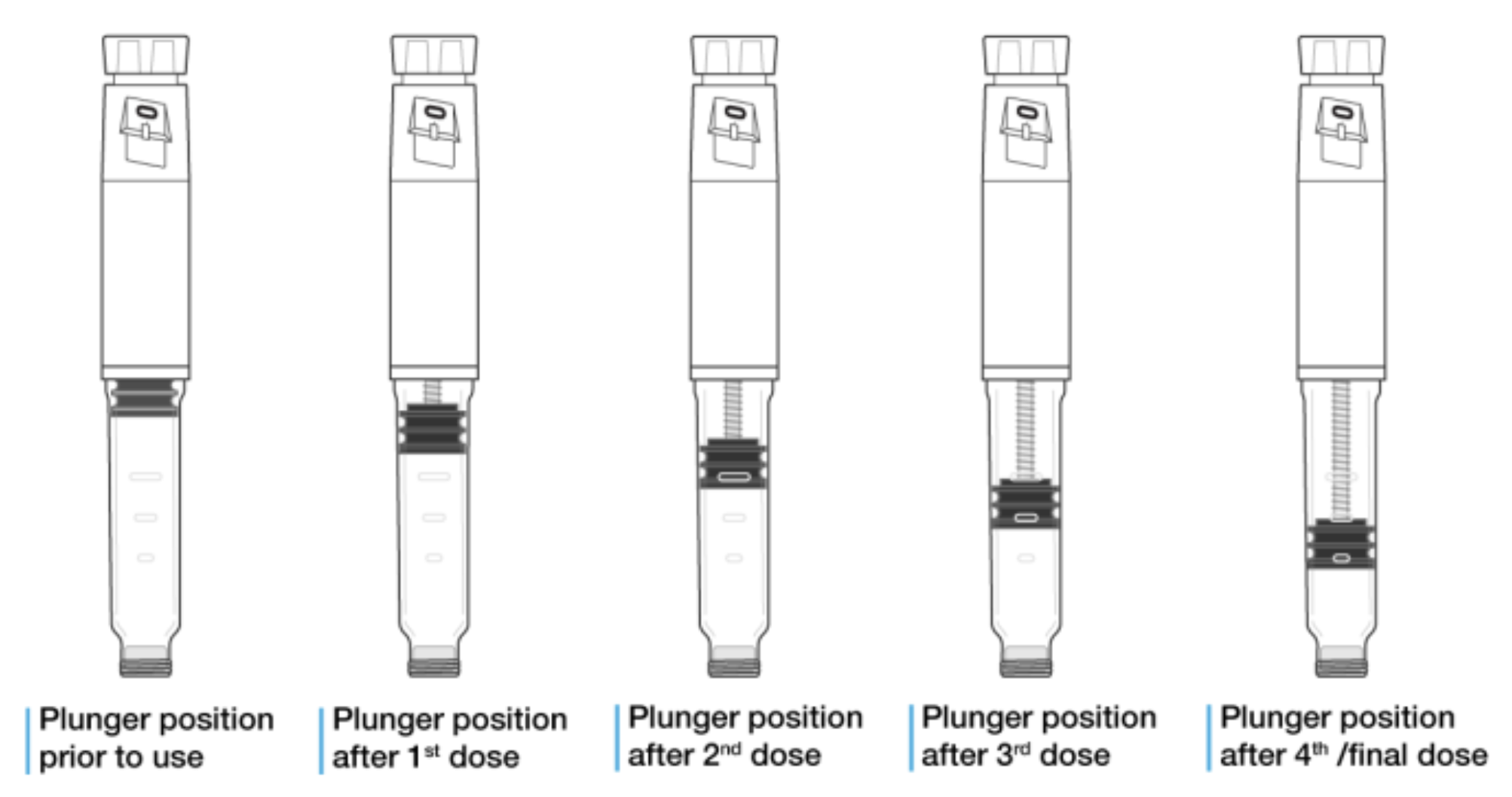 replacement needles for ozempic pen EasyTouch Pen Needles